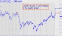 March Crude (CLH12) price chart with targets