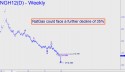 Natural Gas NYMEX (NGH12) price chart with targets