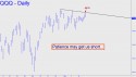 Nasdaq ETF (QQQQ) price chart with targets