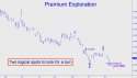 Premium Exploration (PMMEF) price chart with targets