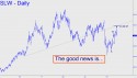 Silver Wheaton (SLW) price chart with targets