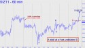 December Silver (SIZ11) price chart with targets