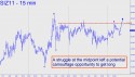December Silver (SIZ11) price chart with targets