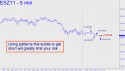 December Mini S&P (ESZ11) price chart with targets