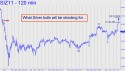 December Silver (SIZ11) price chart with targets