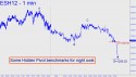 March E-Mini S&P (ESH12) price chart with targets