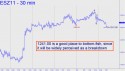 December Mini S&P (ESZ11) price chart with targets