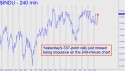 Dow Industrial Average (DJIA) price chart with targets