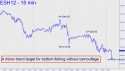 March E-Mini S&P (ESH12) price chart with targets