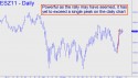 December Mini S&P (ESZ11) price chart with targets