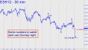 March E-Mini S&P (ESH12) price chart with targets