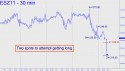 December Mini S&P (ESZ11) price chart with targets