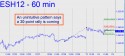 March E-Mini S&P (ESH12) price chart with targets