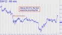 March Silver (SIH12) price chart with targets