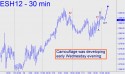 March E-Mini S&P (ESH12) price chart with targets