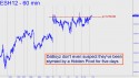 March E-Mini S&P (ESH12) price chart with targets