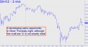 March Silver (SIH12) price chart with targets