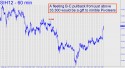 March Silver (SIH12) price chart with targets