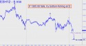 March E-Mini S&P (ESH12) price chart with targets