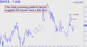 March Silver (SIH12) price chart with targets