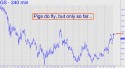 Goldman Sachs (GS) price chart with targets