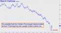 Natural Gas NYMEX (NGH12) price chart with targets