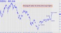 Junior Gold Miner ETF (GDXJ) price chart with targets