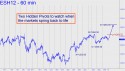 March E-Mini S&P (ESH12) price chart with targets