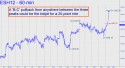 March E-Mini S&P (ESH12) price chart with targets
