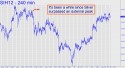 March Silver (SIH12) price chart with targets