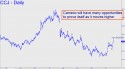 Cameco Corp (CCJ) price chart with targets