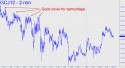April Gold (GCJ12) price chart with targets
