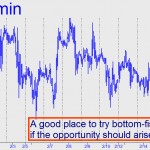 March Silver (SIH12) price chart with targets