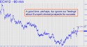 March Euro (ECH12) price chart with targets