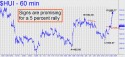 Gold Bugs Index (HUI) price chart with targets