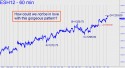 March E-Mini S&P (ESH12) price chart with targets