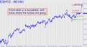 March E-Mini S&P (ESH12) price chart with targets