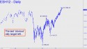 March E-Mini S&P (ESH12) price chart with targets