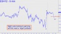 March E-Mini S&P (ESH12) price chart with targets