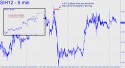 March Silver (SIH12) price chart with targets
