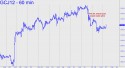 April Gold (GCJ12) price chart with targets