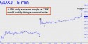 Junior Gold Miner ETF (GDXJ) price chart with targets