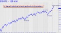 March E-Mini S&P (ESH12) price chart with targets