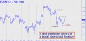 June E-Mini S&P (ESM12) price chart with targets