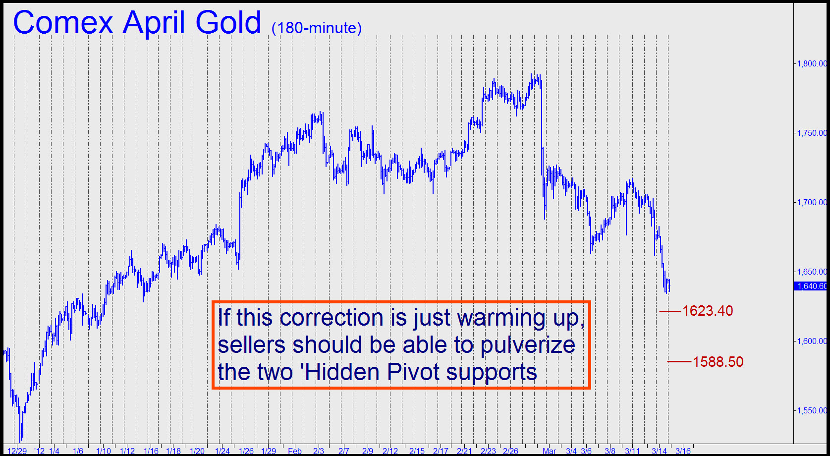 gary silverman rise of the stock market under obama