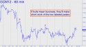 June Gold (GCM12) price chart with targets