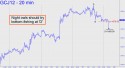 April Gold (GCJ12) price chart with targets