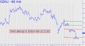 Junior Gold Miner ETF (GDXJ) price chart with targets