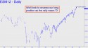 June E-Mini S&P (ESM12) price chart with targets