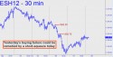 March E-Mini S&P (ESH12) price chart with targets